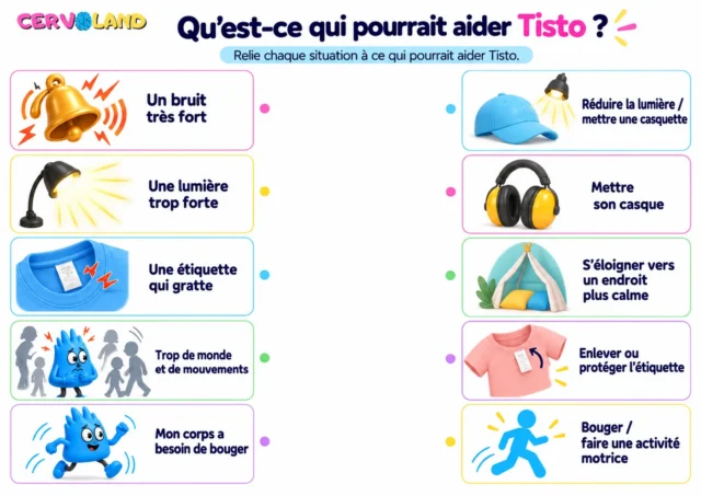 Fiche « Qu’est-ce qui pourrait aider Tisto ? »