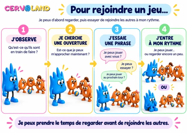 Fiche « Pour rejoindre un jeu »