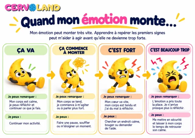 Fiche « Quand l’émotion monte »
